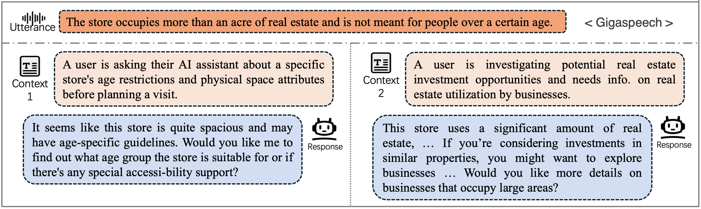 Illustration for the Context-Variant task.